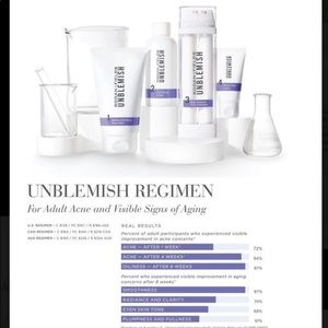 R + F UNBLEMISH regimen